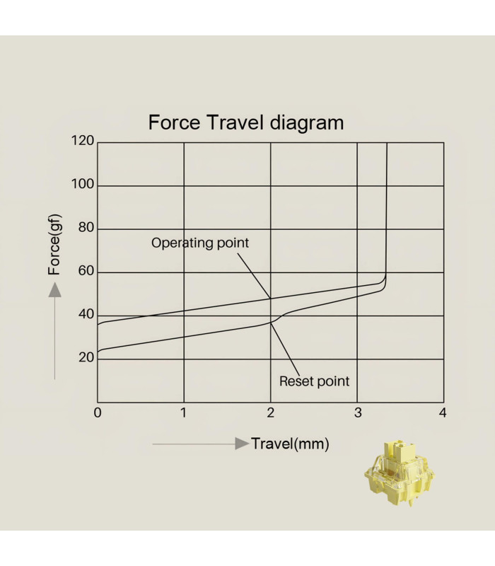Akko V3 Pro Cream Yellow  (Lubed) (45 pcs)