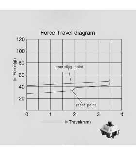 Akko V3 Pro Piano Pro (Lubed) (45 pcs)