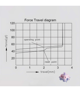 Akko Fairy Silent Switch (Lubed) (45 pcs)