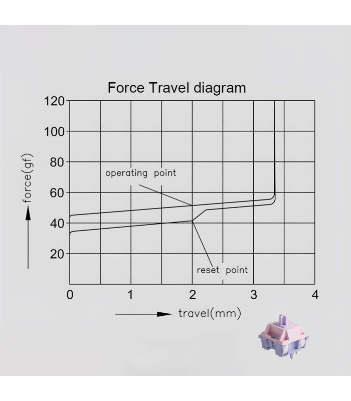 Akko Fairy Silent Switch (Lubed) (45 pcs)