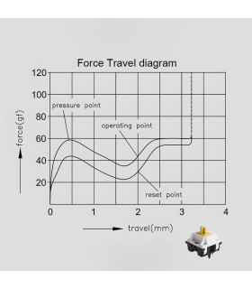 Akko Penguin Silent Switch (Lubed) (45 pcs)