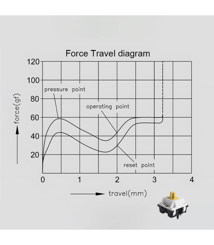 Akko Penguin Silent Switch (Lubed) (45 pcs)