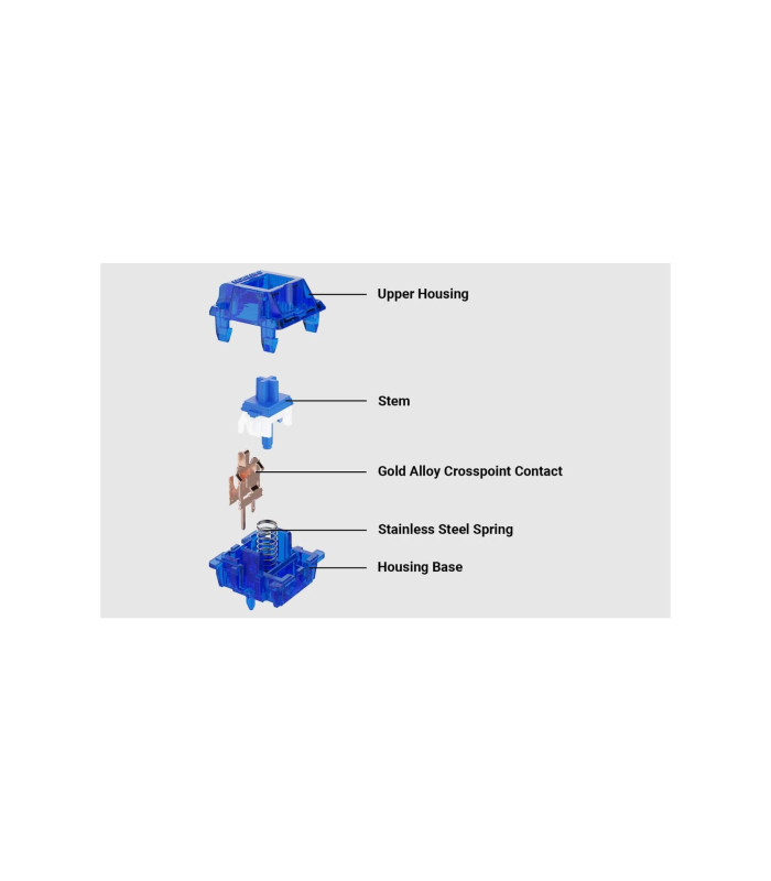 Gateron Ink V2 Switch 110pcs/Set Blue