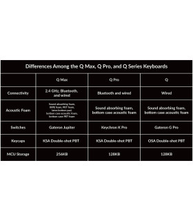 Keychron Q1 Max White QMK Banana Switch (US)