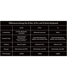 Keychron Q8 Max White QMK Banana Switch (US)w/Knob
