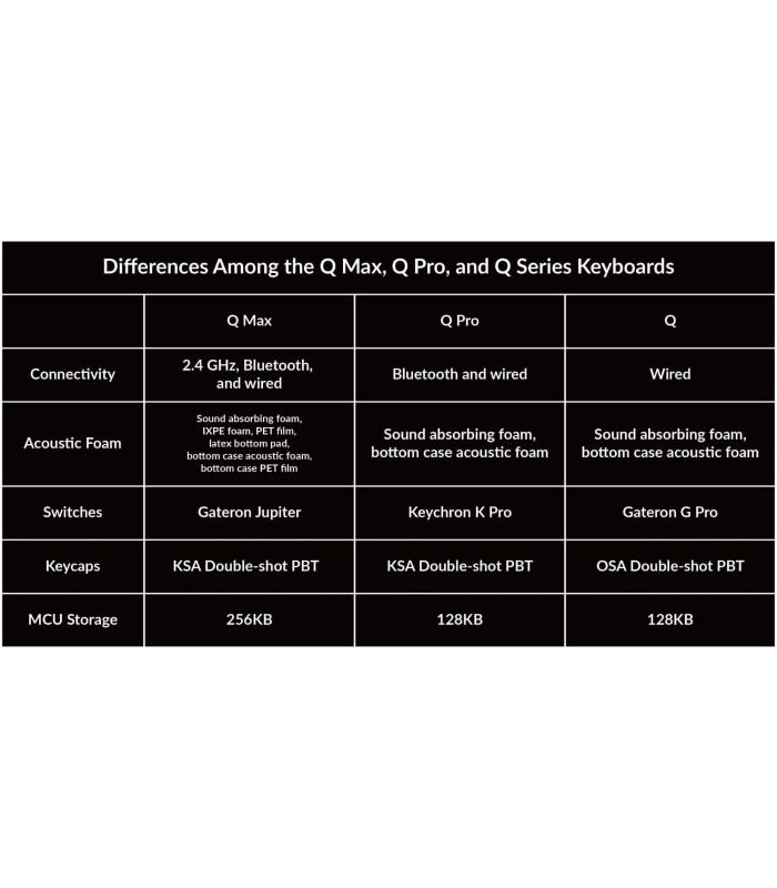 Keychron Q8 Max White QMK Banana Switch (US)w/Knob