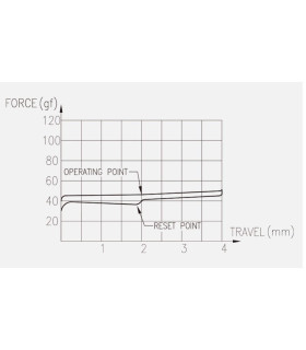Keychron Super Switch 110pcs/Set Red