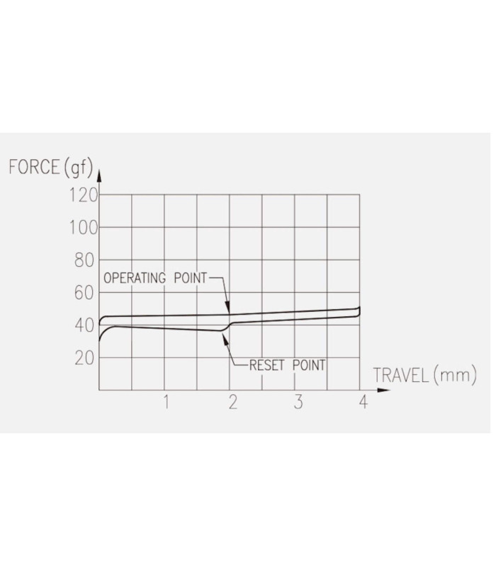 Keychron Super Switch 110pcs/Set Red