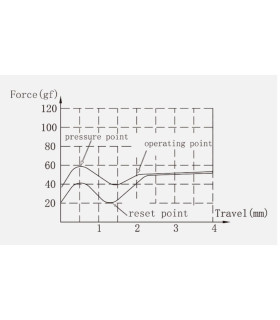 Keychron Super Switch 110pcs/Set Brown