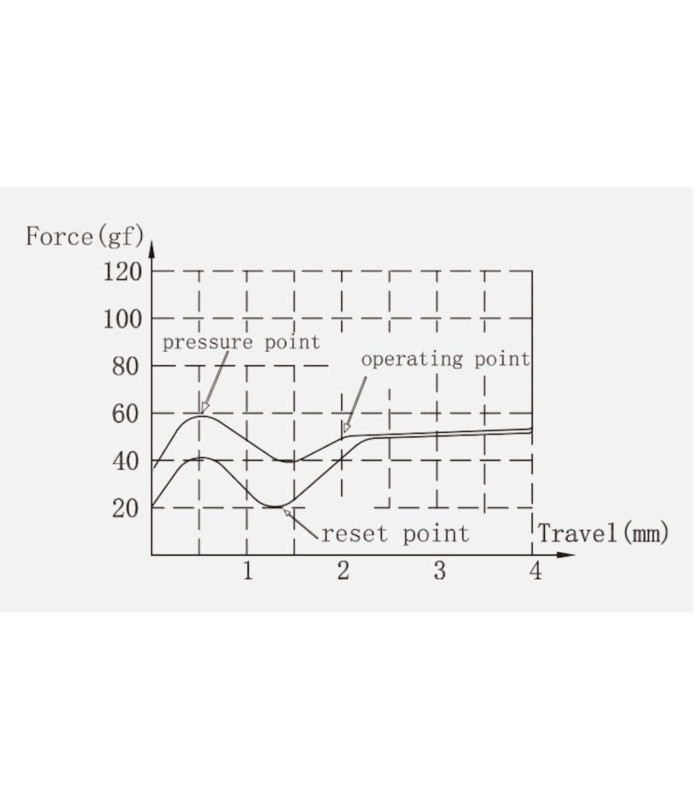 Keychron Super Switch 110pcs/Set Brown