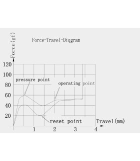 Keychron Super Switch 110pcs/Set Banana