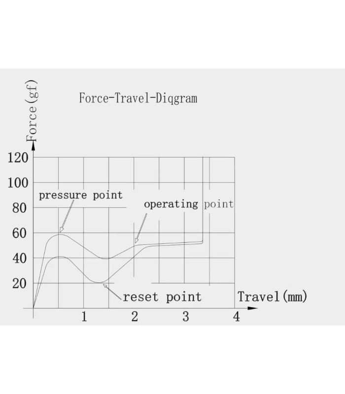 Keychron Super Switch 110pcs/Set Banana
