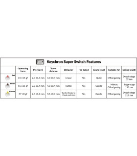 Keychron Super Switch 110pcs/Set Banana