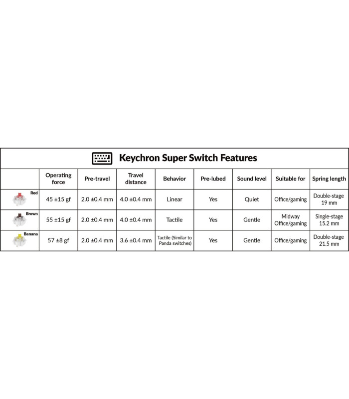 Keychron Super Switch 110pcs/Set Banana