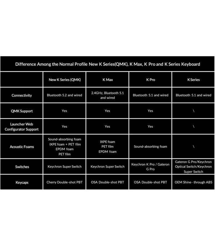 Keychron K10 QMK v2 Brown Switch (US)