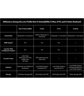 Keychron K1 QMK v6 Brown Switch (CH)