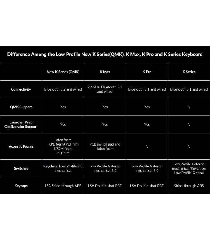 Keychron K1 QMK v6 Banana Switch (CH)