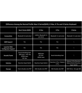 Keychron K10 QMK v2 Banana Switch (US)