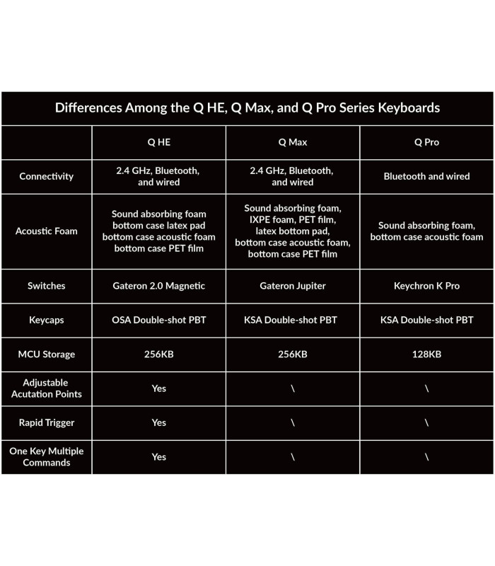 Q6 HE Carbon Black QMK Magnetic Switch (US)