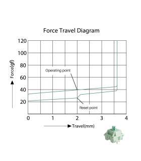 Akko Botany Switch (Lubed) (45 pcs)
