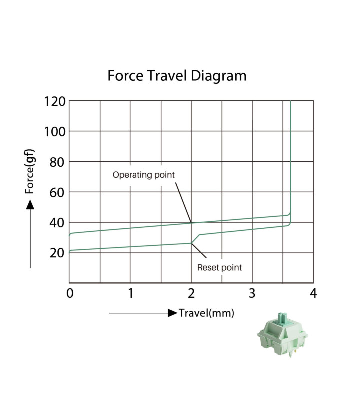 Akko Botany Switch (Lubed) (45 pcs)