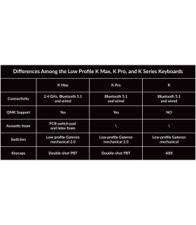 Keychron K5 Max Red Switch RGB (US)