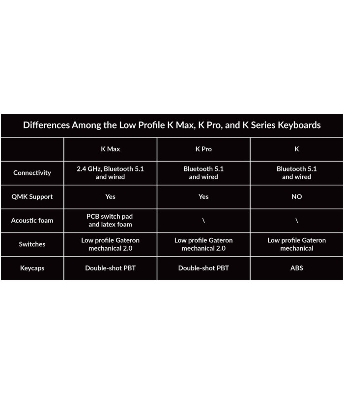 Keychron K5 Max Red Switch RGB (US)