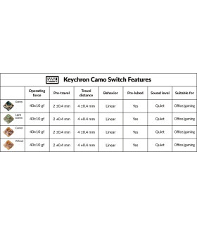 Keychron Camo Switch 110pcs/Set Light Green