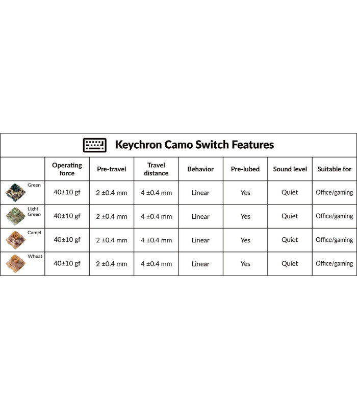 Keychron Camo Switch 110pcs/Set Light Green