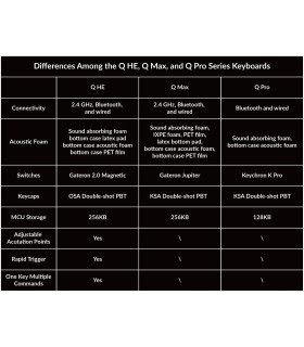 Q3 HE Carbon Black QMK Magnetic Switch (CH)