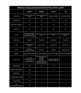 Keychron K4 HE White Wood Magnetic Switch (US)