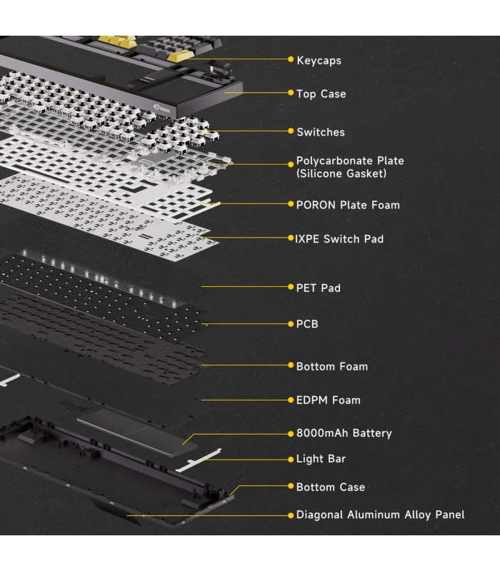 Akko 5098B Plus Black & Gold ANSI V3 Pro Piano