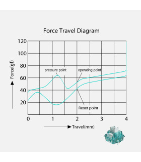 Akko Creamy Cyan Switch (Lubed) (45 pcs)