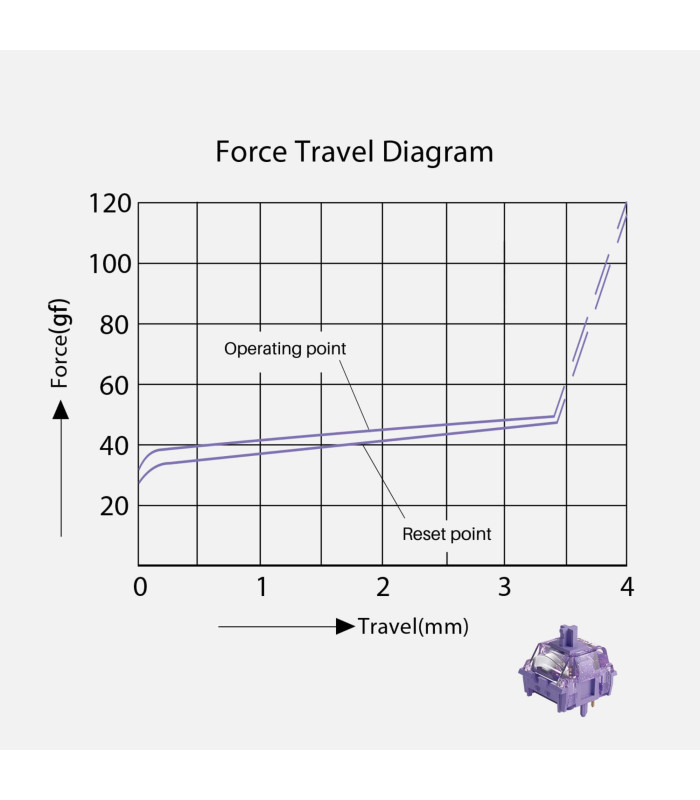 Akko Starlit Switch (Lubed) (45 pcs)