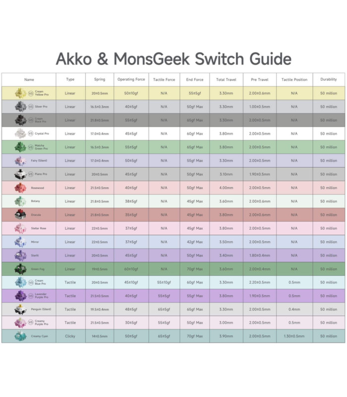 Akko Starlit Switch (Lubed) (45 pcs)