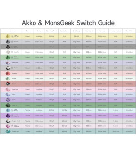 Akko Dracula Switch (Lubed) (45 pcs)