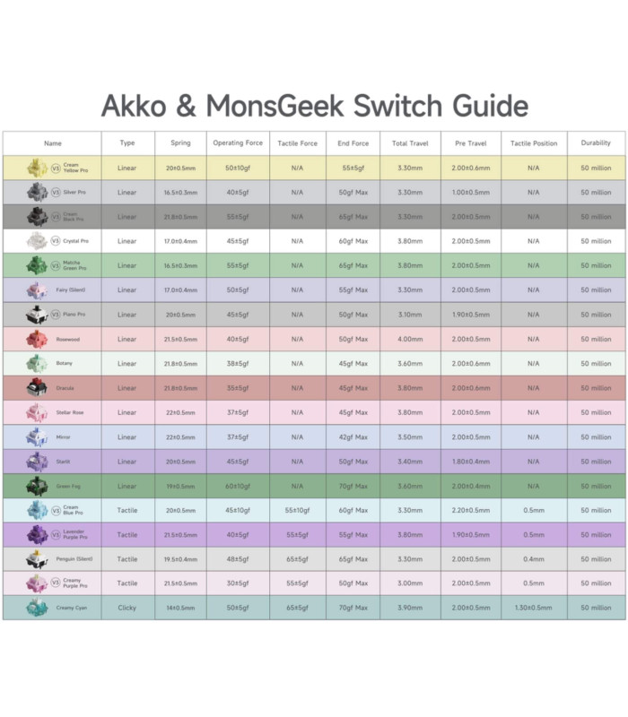 Akko Dracula Switch (Lubed) (45 pcs)