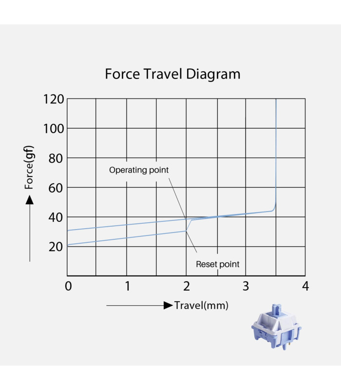 Akko Mirror Switch (Lubed) (45 pcs)