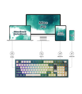 Akko 5098B Plus Ink Green ANSI Ice Cream Pink