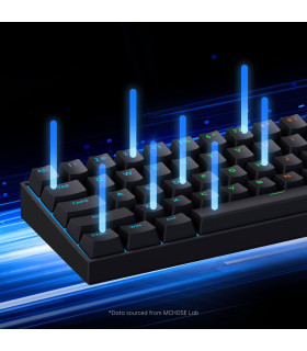 Ace 60 Pro Magnetic Switch Keyboard Black