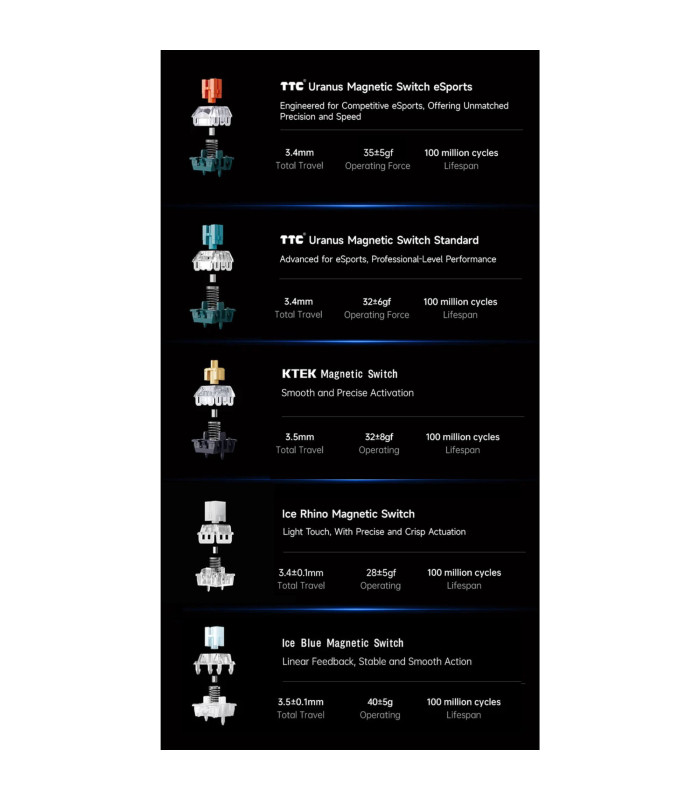 Ace68 E-sport Magnetic Switch Keyboard Rose Red