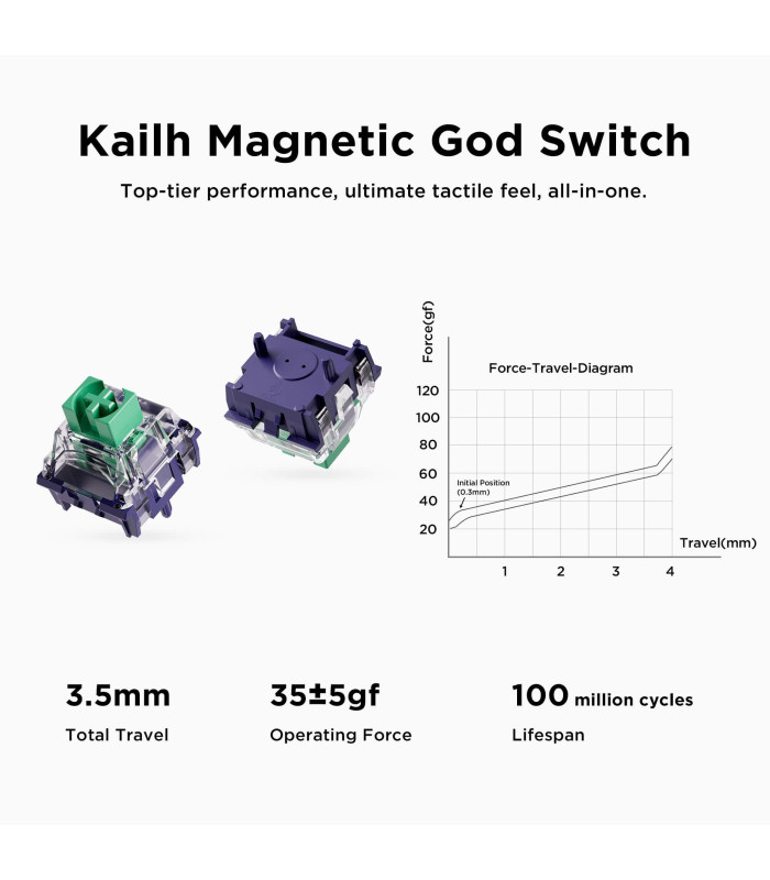 Jet 75 E-sport Magnetic Switch Keyboard White Top.