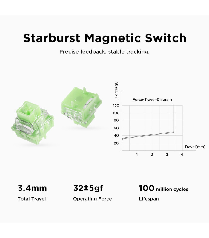 Jet 75 E-sport Magnetic Switch Keyboard Black Top.