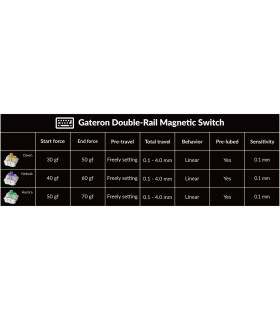 Gateron Double-Rail Magnetic 45pcs/Set Nebula