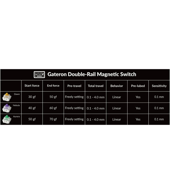 Gateron Double-Rail Magnetic 45pcs/Set Aurora