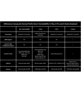 Keychron K10 QMK v2 Brown Switch (CH)