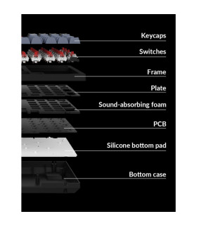 Keychron K10 QMK v2 Banana Switch (CH)