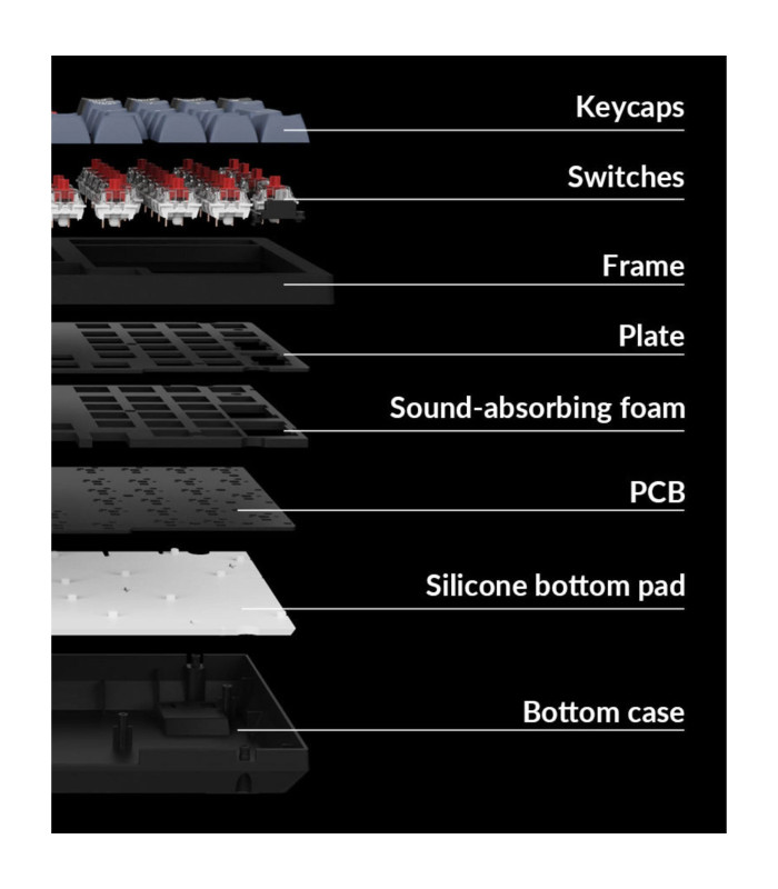 Keychron K2 QMK v3 BananaSwitch (CH)