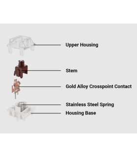 Gateron G Pro Switch Set 110pcs/Set Yellow
