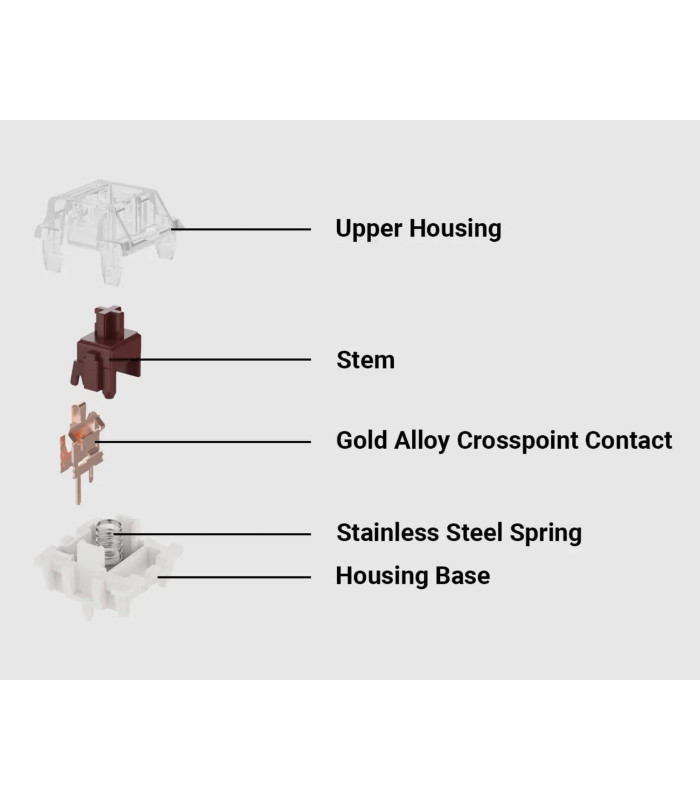 Gateron G Pro Switch Set 110pcs/Set Yellow